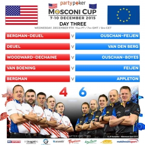 LINE UP TAG 3 MOSCONI CUP 2015